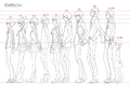 Height chart for events before the main story